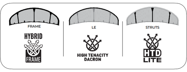 Cabrinha Switchblade Kite Guide