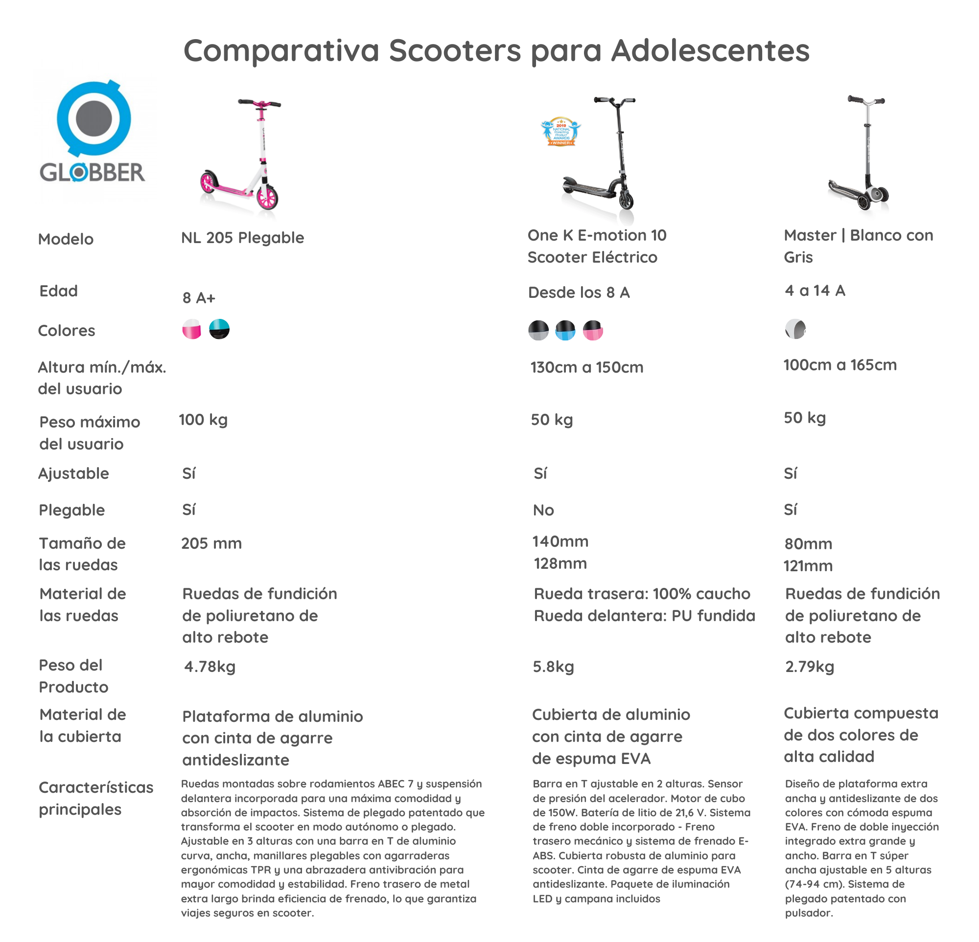 Scooter para jovenes y adolescentes en Panamá