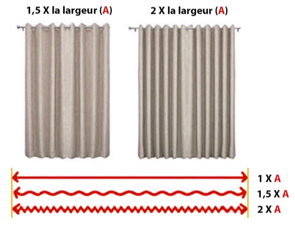 Comment Mesurer Ses Rideaux_Ondulation rideau-Madame-Rideaux