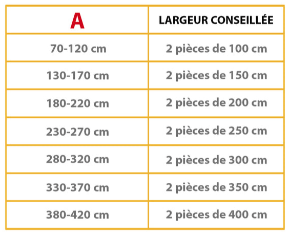 Comment Mesurer Ses Rideaux_Largeurs recommandées-Madame-Rideaux