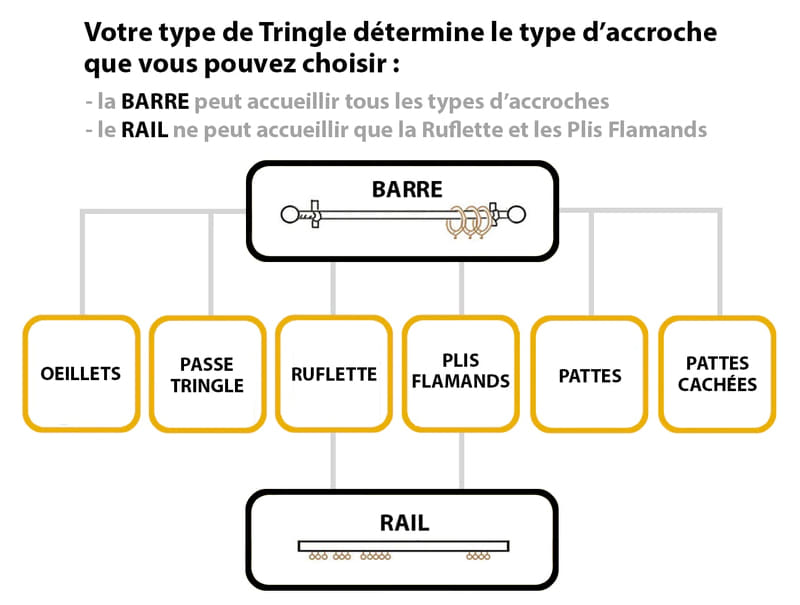 Quel rideau pour tringle rail_Madame-Rideaux