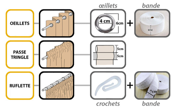 Comment Mesurer Ses Rideaux_Accessoires 1-Madame-Rideaux