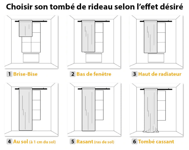 a combien de cm du sol doit être un rideau_Madame-Rideaux