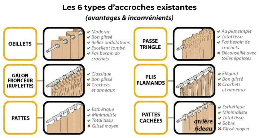 GUIDE MESURES RIDEAUX_01_TYPES D'ACCROCHES_Madame-Rideaux