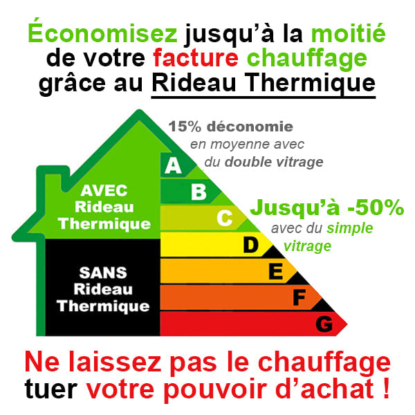 Rideau De Porte Isolant Thermique Intimity