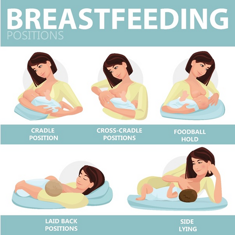 Breastfeeding positions