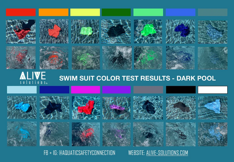 Swimsuit color testing Alive Solutions Inc