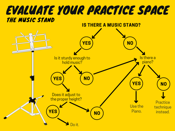 Flowchart, Evaluate You Music Stand