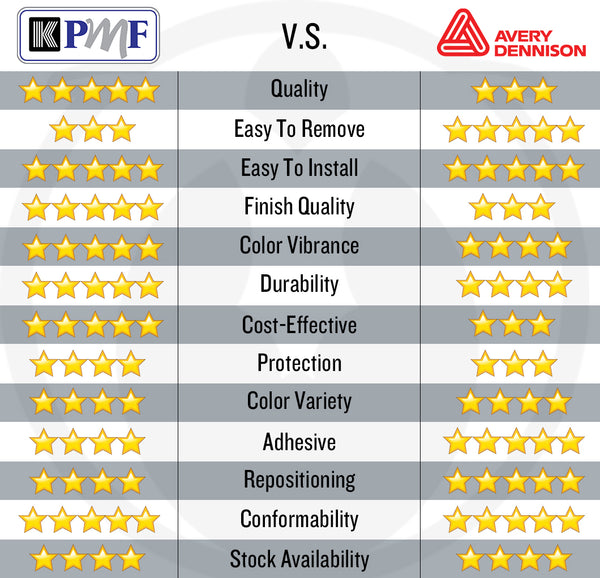 KPMF VS Avery Dennison