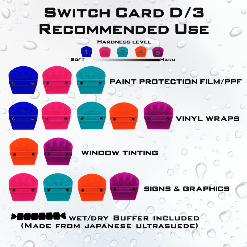 Tri-Edge D/3 Chart