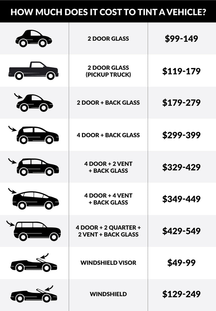 Window Tinting Cost Guide