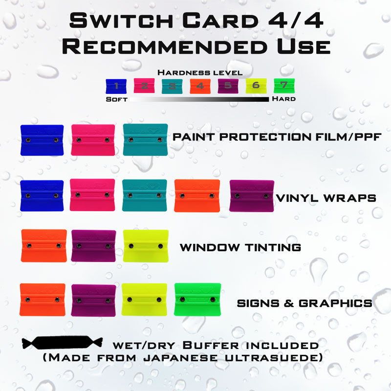 Tri-Edge 4/4 Chart