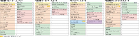 デュエルロワイヤル デッキセットEX ROUND2 – サテライトショップ通販