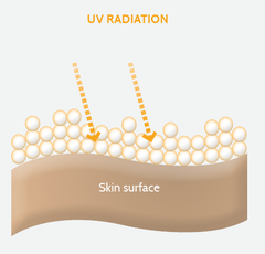 Heliocare sunscreen - all about chemical filters in sunscreen