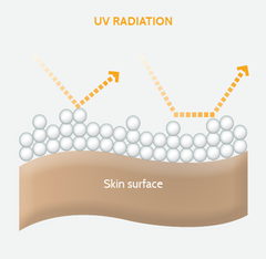 Heliocare sunscreen - about mineral filters in sunscreen