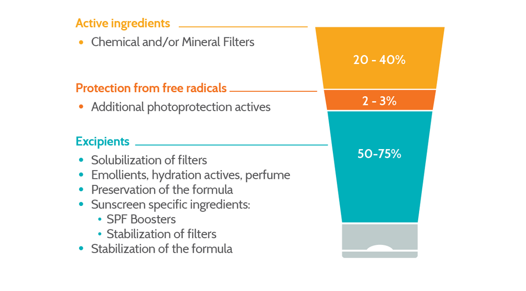 Heliocare sunscreen - Physical sunscreen vs Chemical sunscreen