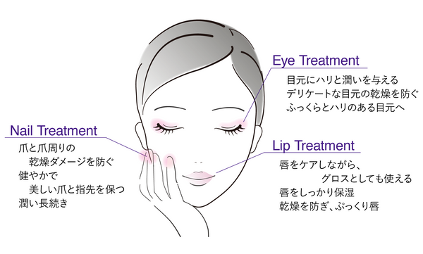 SpaLuce Lip, Nail & Eye Serum 10ml