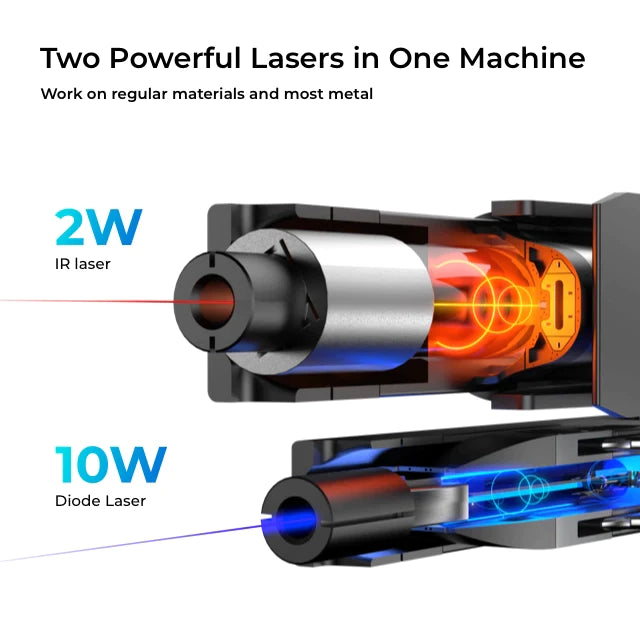 xTool F1 has a 10W 455nm diode laser and a 2W 1064nm infrared laser