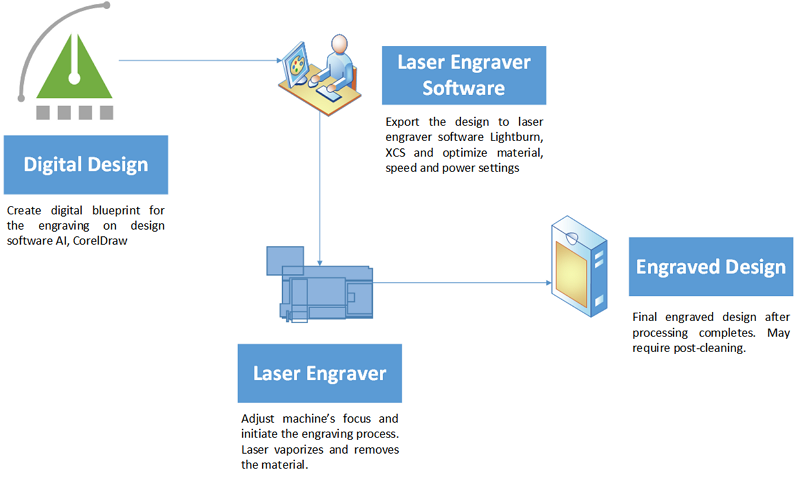 laser engraving process