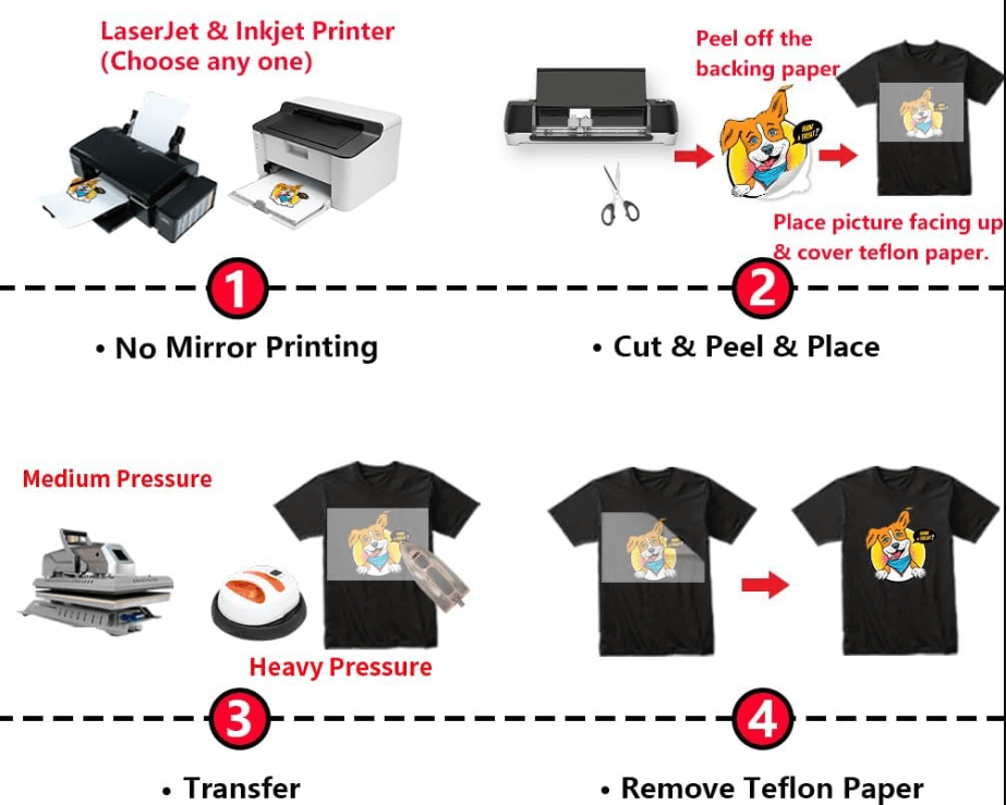 process of digital heat transfer fabric printing