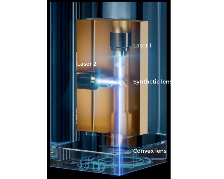dual laser technology
