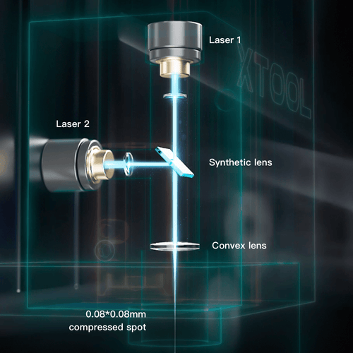 construction of the laser cutting machine's laser beam