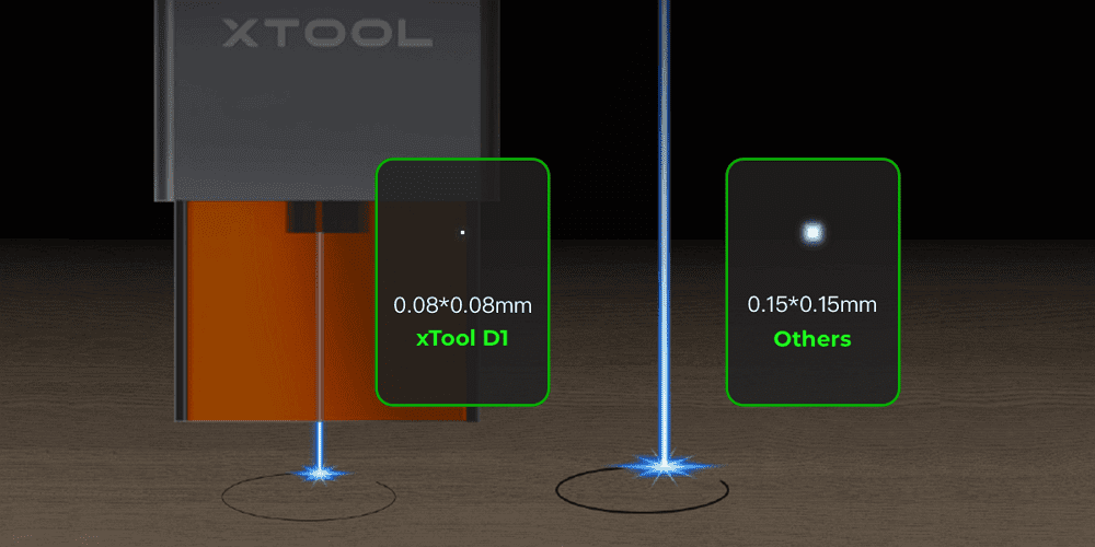 xTool D1 Pro Left Limit Switch V1. 1