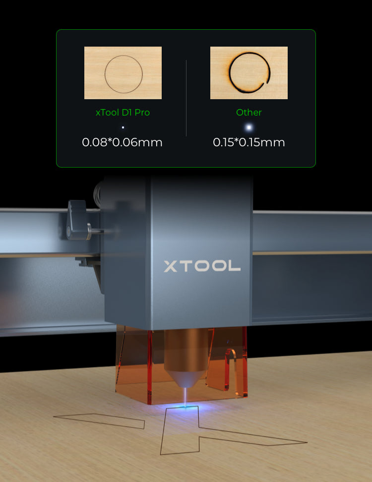 xTool D1 Pro 5W Laser Engraver, 36W Higher Accuracy Laser