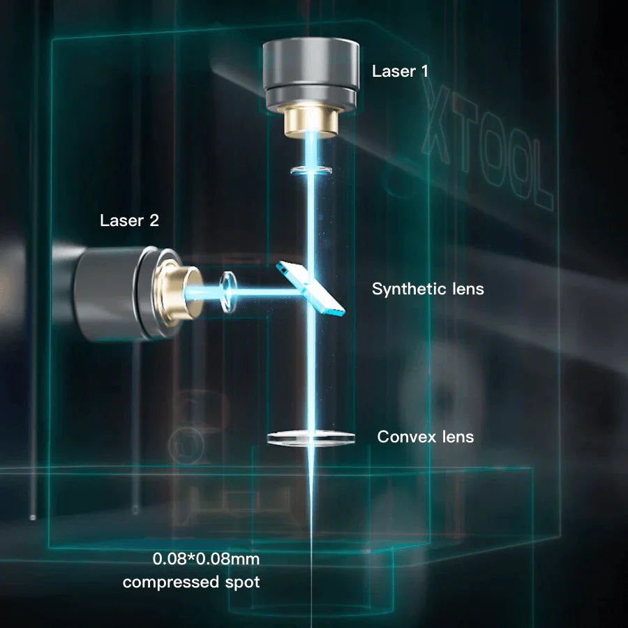 Fiber Laser vs. CO2 Laser vs. Diode Laser: 3 Types of Laser