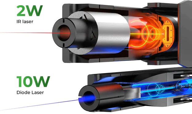 Infrared laser Vs UV Laser,What is the Difference - OTLASER