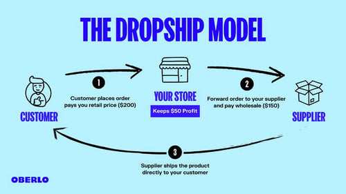 side hustle - dropshipping