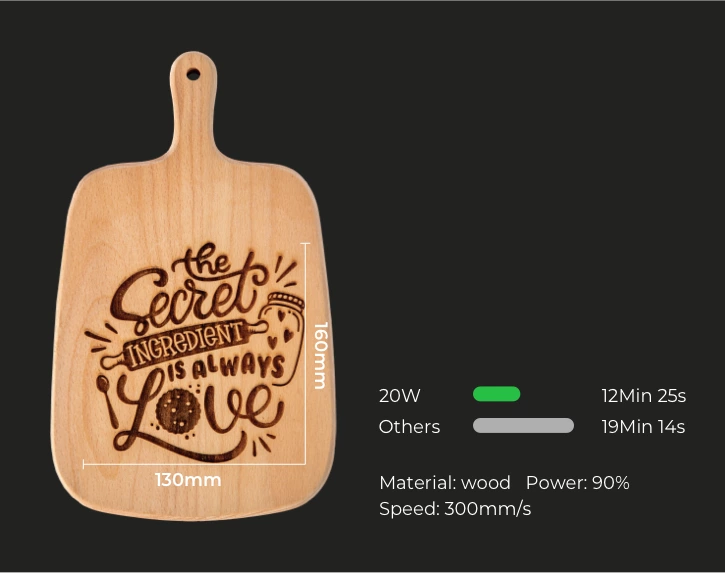 cutting power difference