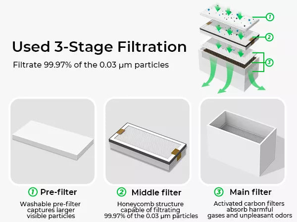 xTool Smoke Purifier for M1 Laser Engraver and Laserbox, Upgraded 3 Layer  Filter System, 99.97% Purification Rate 