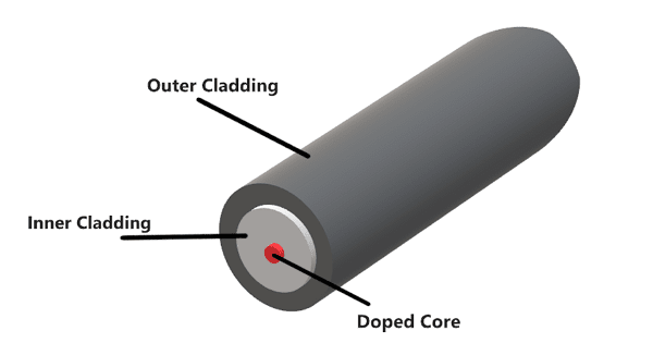 fiber-optic cable construction for fiber laser engravers