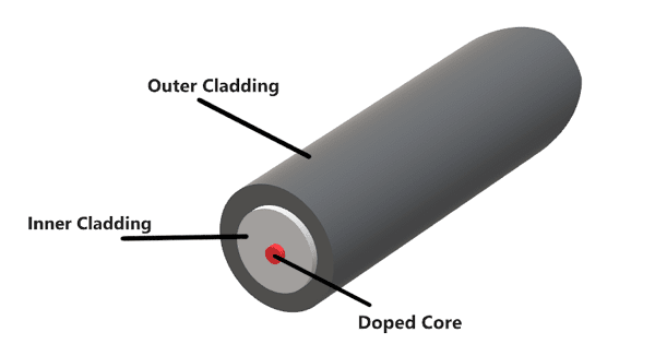 Fibre Lasers - Working Principles, Applications & More