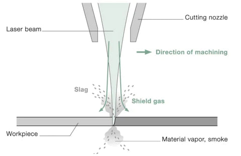 how laser engraving works