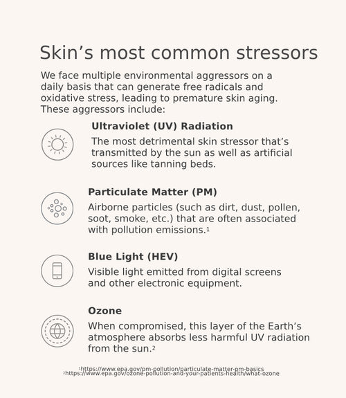 Skin's most common stressors