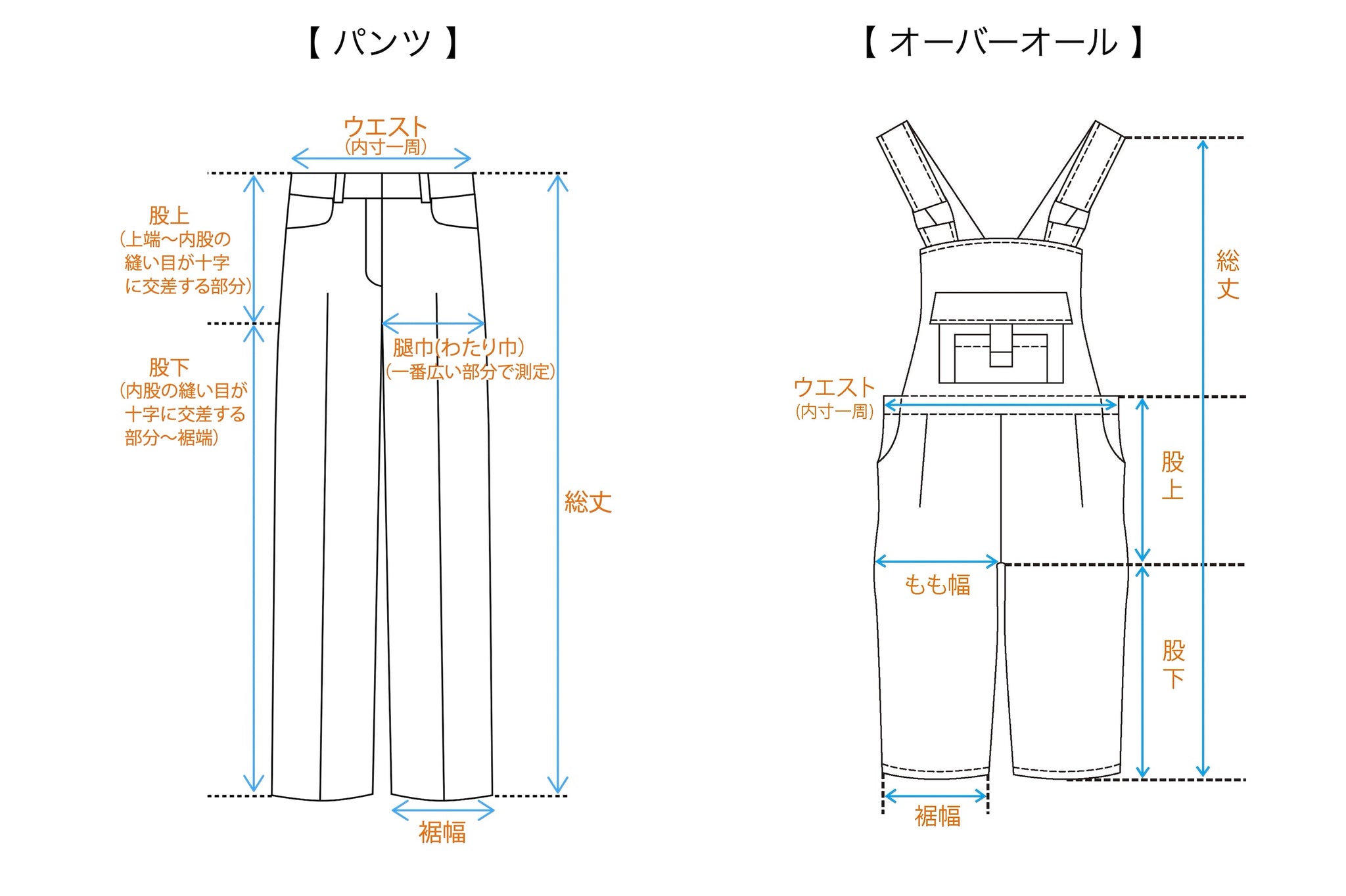 パンツ、オーバーオールのサイズガイド画像