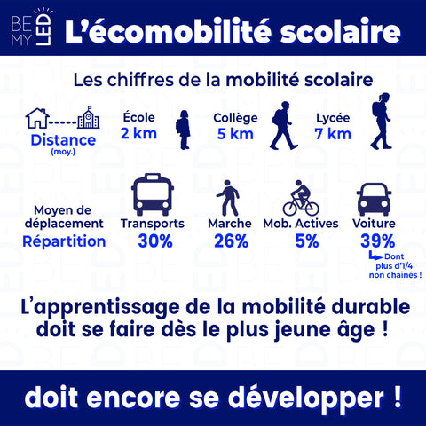 Ecomobilité scoalire, comparaison voiture vélo et marche