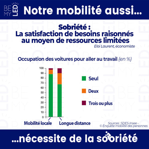 Occupation des voitures pour aller au travail en France