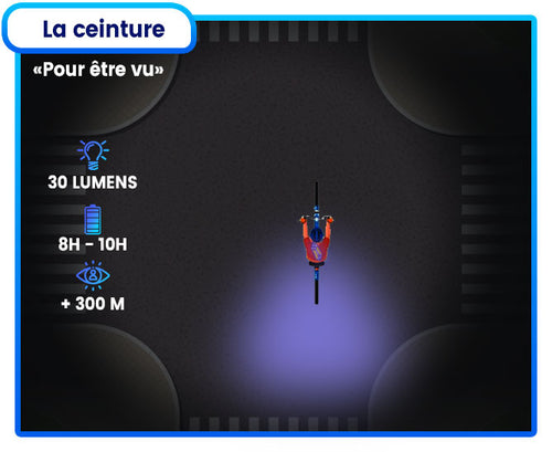 Caractérisitque équipement de sécurité vélo