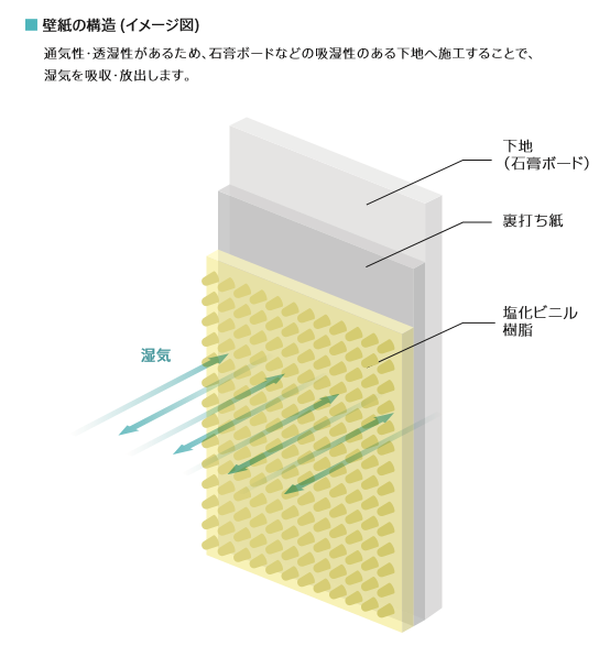 通気性