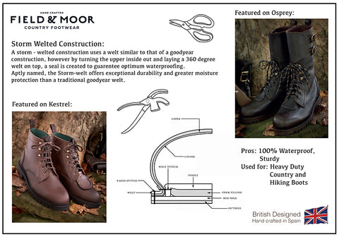 Shoemaking School Pt. 4 — Outsole Stitching | by Mikhail Bliskavka | Medium