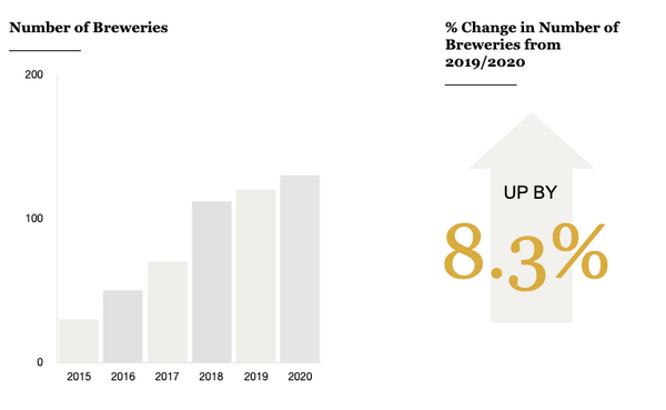 Alberta Brewing Stats Sandy Lane Online Liquor Store