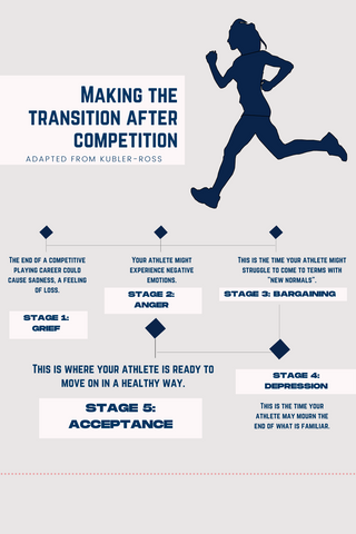 Making the transition from competition: understanding the stages of grief