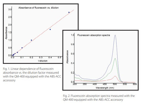 Two photo of a Fluorescence absorption with the QM-400 equipped