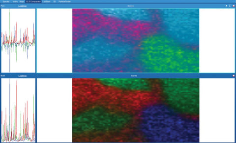 Comparison between PCA and MCR HORIBA