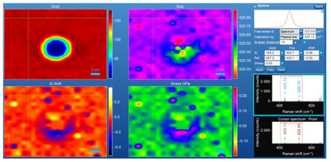 Si Stress Map software HORIBA