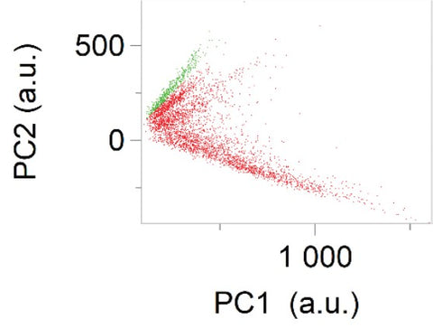 MVAPlus graph