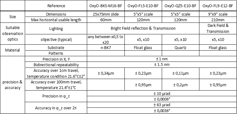 Performance Specification Table